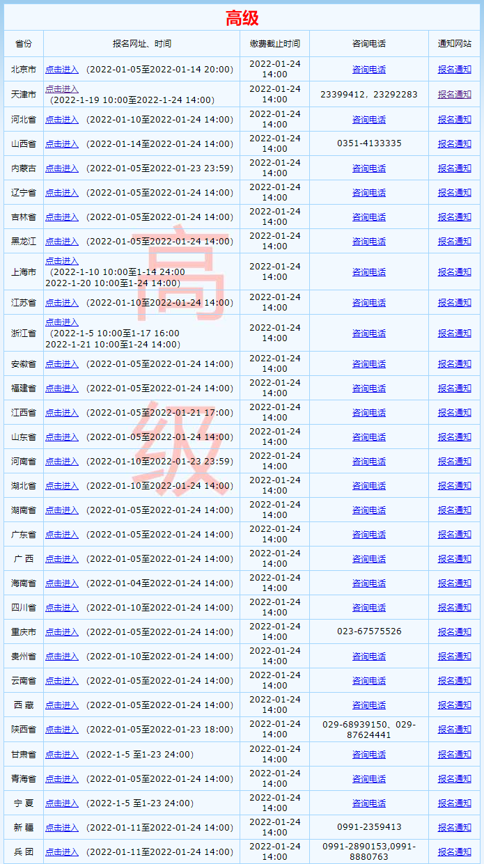 2022年高級會計師報名入口開通