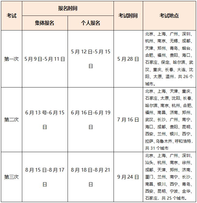 超全|2022年金融從業(yè)考試時間匯總！重大變化立即了解