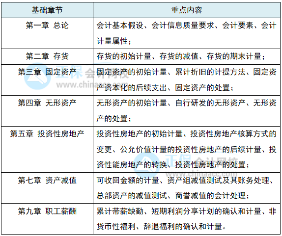 【一定要看】注會(huì)會(huì)計(jì)1-2月學(xué)習(xí)重點(diǎn)&學(xué)習(xí)計(jì)劃