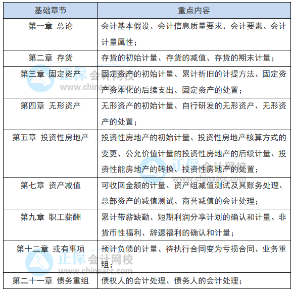 教材還沒(méi)出 2022注會(huì)會(huì)計(jì)現(xiàn)階段如何備考？