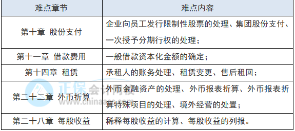 教材還沒(méi)出 2022注會(huì)會(huì)計(jì)現(xiàn)階段如何備考？