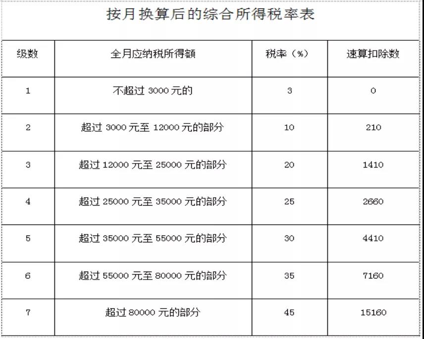 年終獎(jiǎng)怎么計(jì)稅？換工作后如何選擇匯繳地稅務(wù)機(jī)關(guān)？