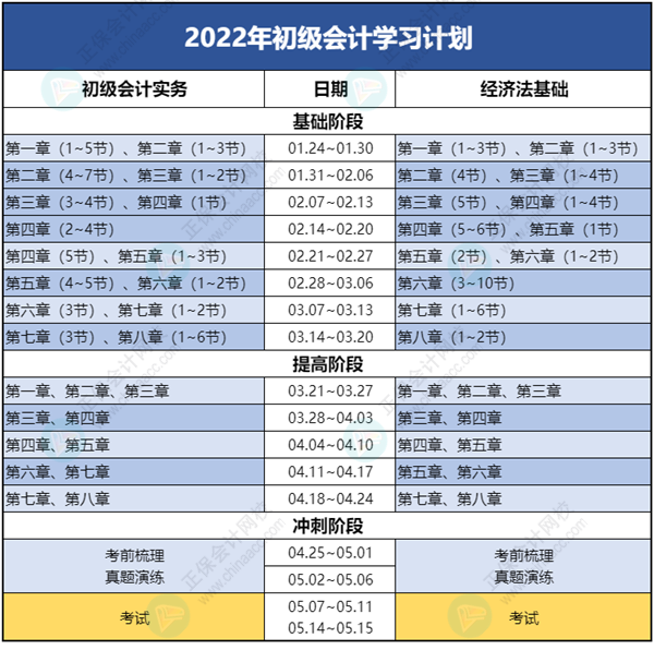 【開學】初級會計學習計劃表開始周更啦！