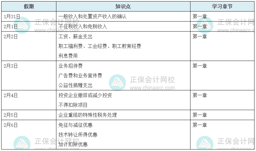 2022年稅務(wù)師《稅法二》春節(jié)假期7天學(xué)習(xí)計(jì)劃