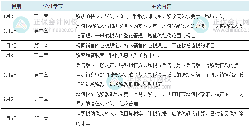 2022年稅務(wù)師《稅法一》春節(jié)假期7天學(xué)習(xí)計劃