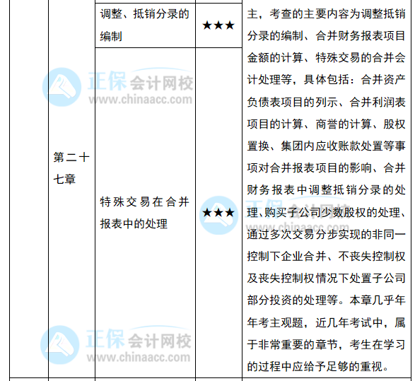 2022注會《會計》預習計劃第十一周（第26-27章）