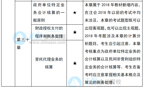 2022注會《會計》預習計劃第十二周（第28-30章）