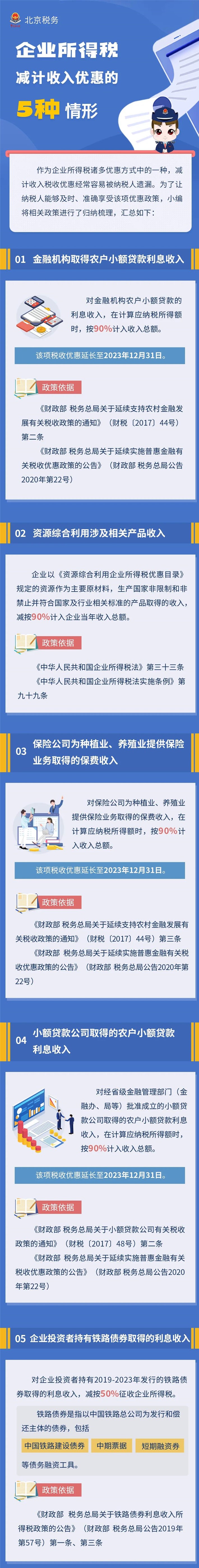 圖解┃企業(yè)所得稅減計收入優(yōu)惠的5種情形！