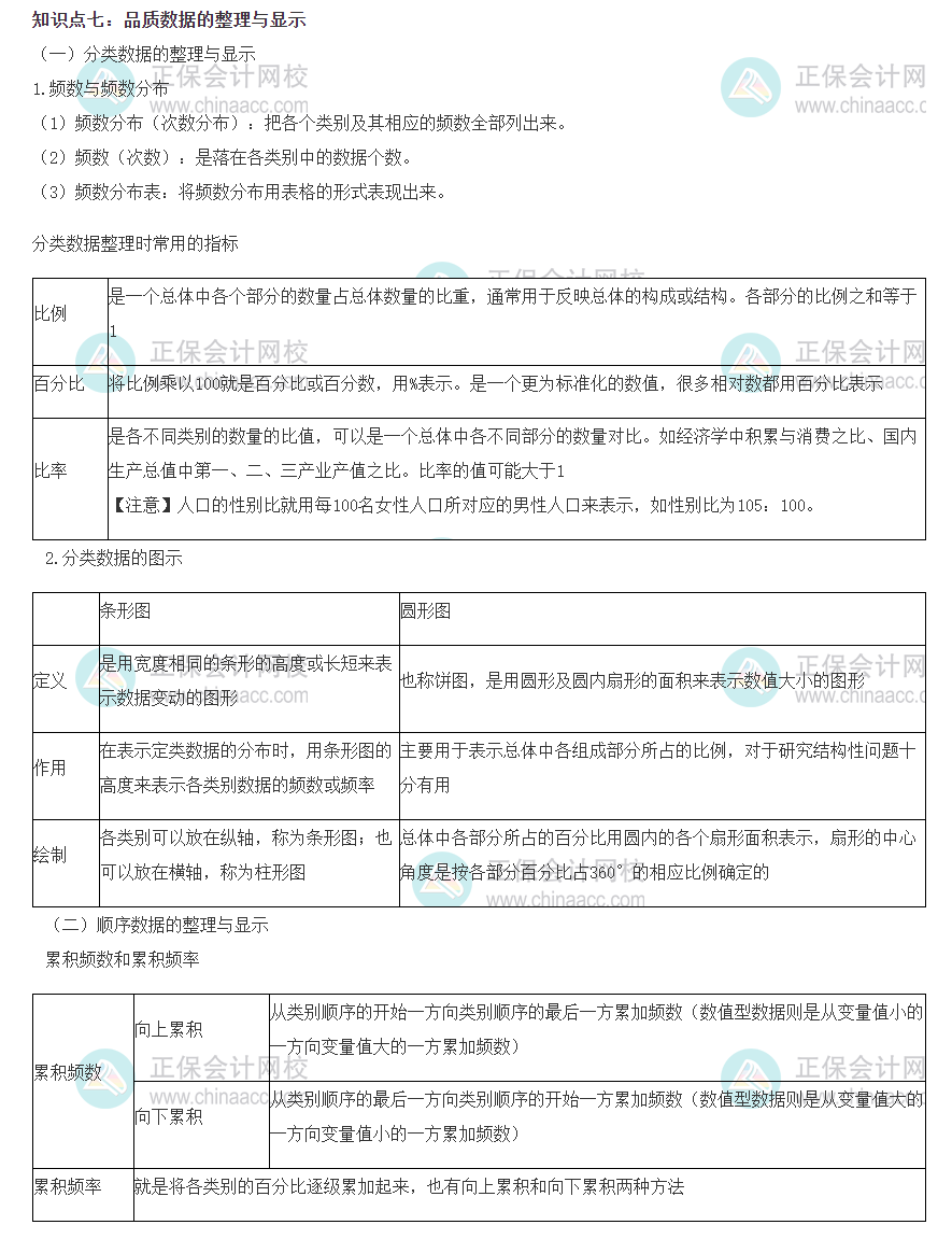 初級經(jīng)濟師基礎知識考點精選