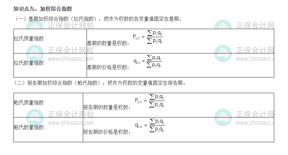 初級經(jīng)濟(jì)師基礎(chǔ)知識考點4