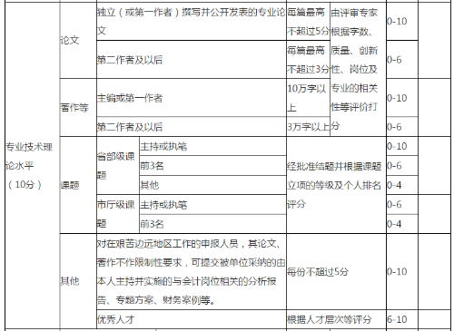 浙江2022年高級會計職稱考試成績什么時候公布？