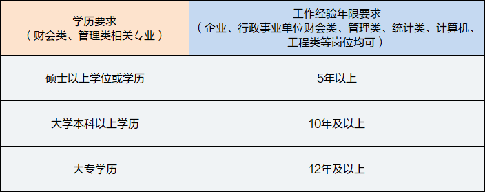 高級管理會計(jì)師報(bào)名條件