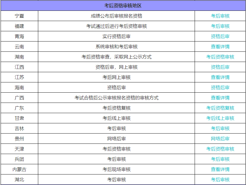 初級(jí)會(huì)計(jì)職稱(chēng)考后需要資格審核嗎？