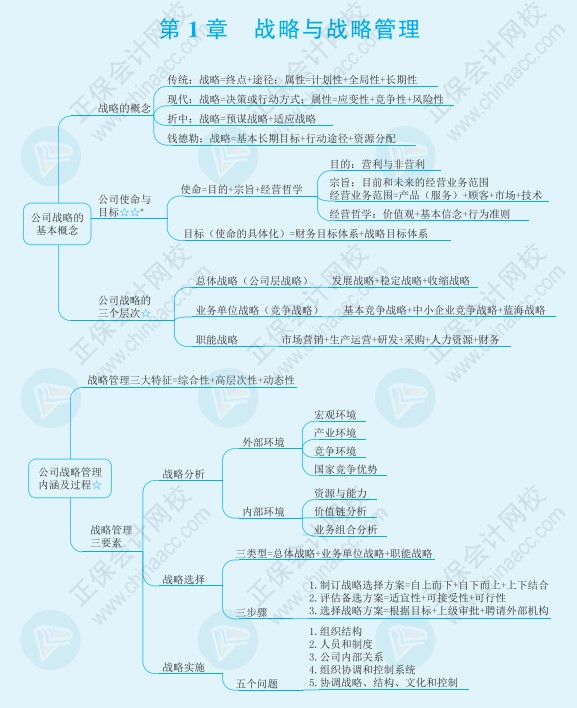 注會《戰(zhàn)略》思維導(dǎo)圖請查收！梳理知識點(diǎn)不再愁！