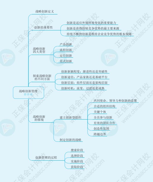 注會《戰(zhàn)略》思維導(dǎo)圖請查收！梳理知識點(diǎn)不再愁！