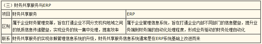 2022高級會計師知識點答疑精華——財務(wù)共享服務(wù)于ERP