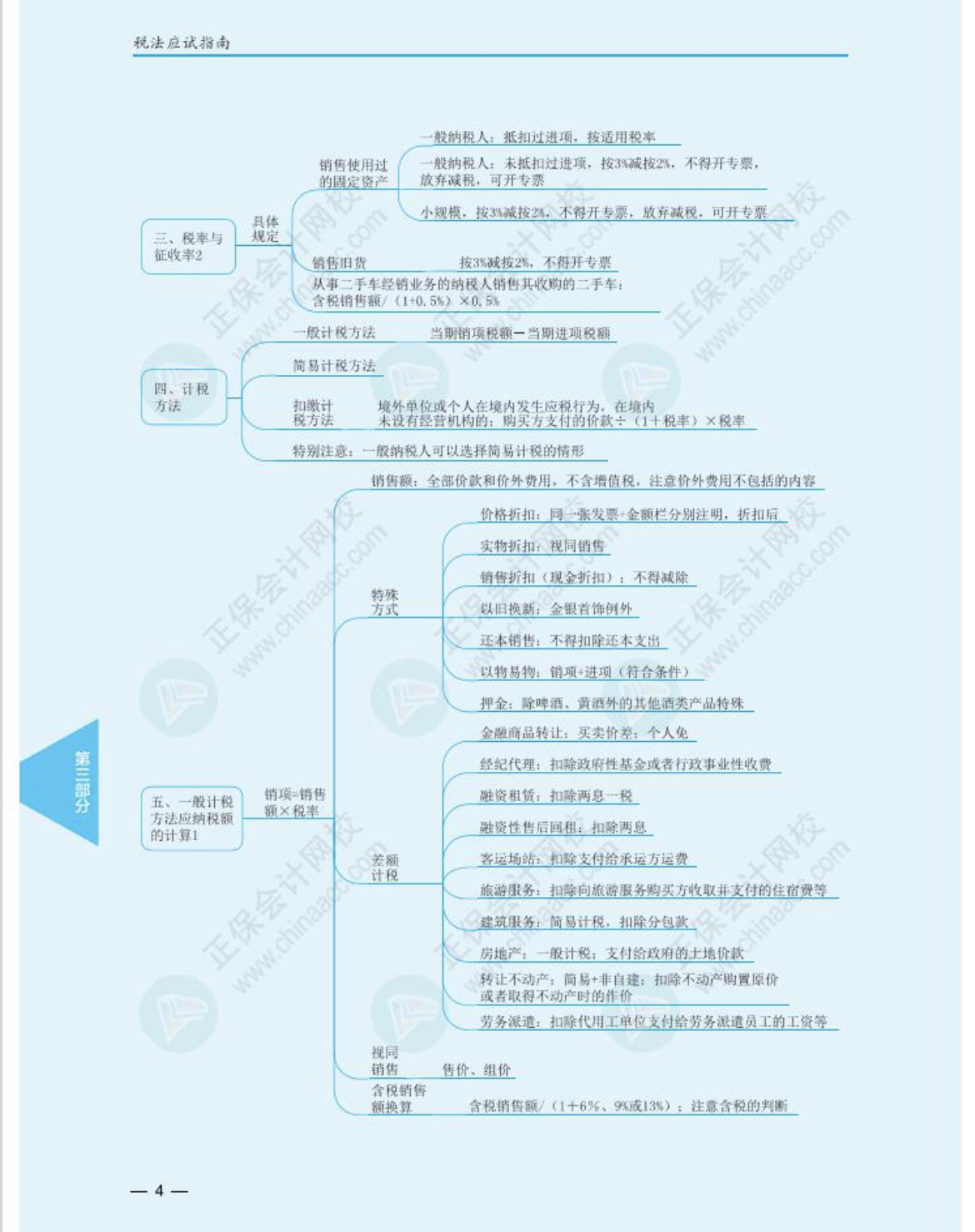 注冊會計師《稅法》思維導圖