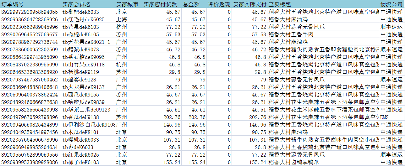 如何用sumif函數(shù)計算除北京之外的地區(qū)銷售額總和？