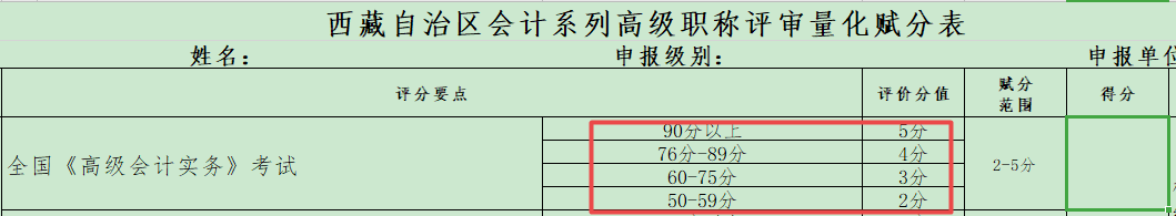 競(jìng)爭(zhēng)激烈 2021年高會(huì)金榜最低分為91分！