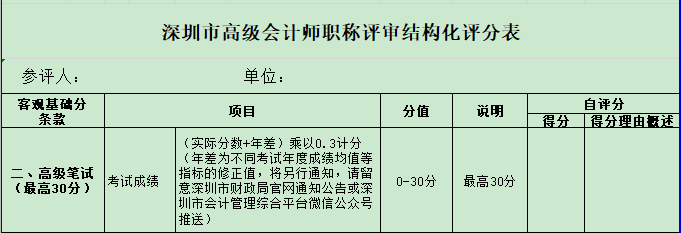 競(jìng)爭(zhēng)激烈 2021年高會(huì)金榜最低分為91分！