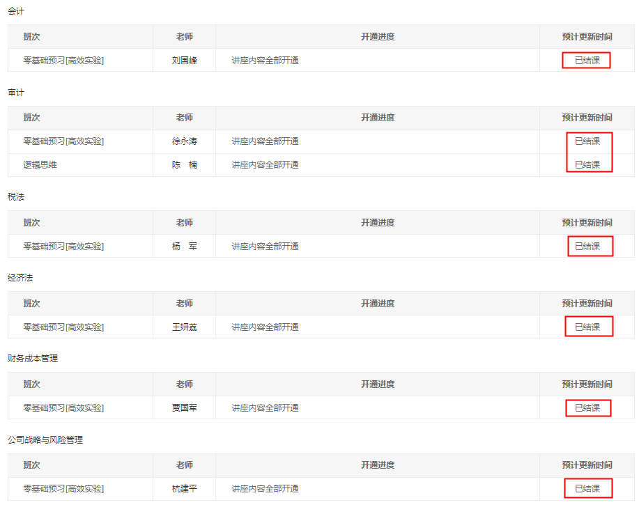 2022注會(huì)高效實(shí)驗(yàn)班預(yù)習(xí)階段課程已結(jié)課 跟上腳步了嗎？