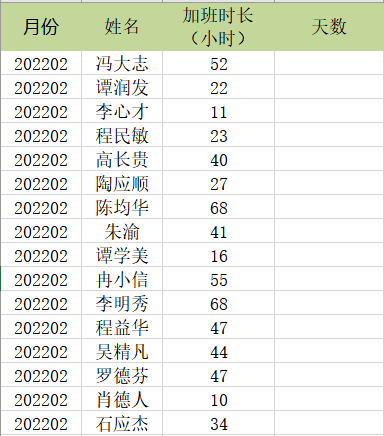 用int、mod嵌套將加班小時(shí)換算為天數(shù)的操作方法！