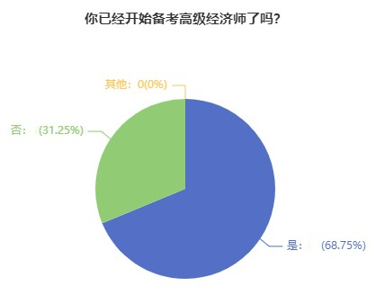 準(zhǔn)備考高級經(jīng)濟(jì)師，務(wù)必注意這3點！