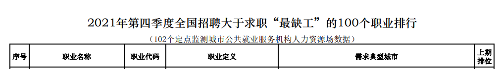 會(huì)計(jì)入選2021第四季度“最缺工”職業(yè)！入門會(huì)計(jì)需要哪些技能？