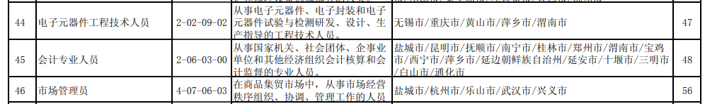 會(huì)計(jì)入選2021第四季度“最缺工”職業(yè)！入門會(huì)計(jì)需要哪些技能？