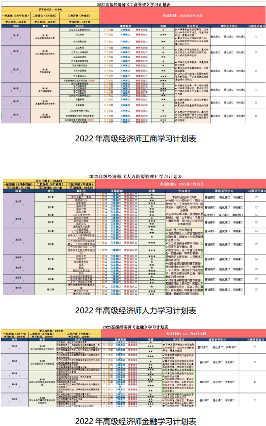 2022高級經(jīng)濟(jì)師財稅、工商、人力、金融超全計劃表