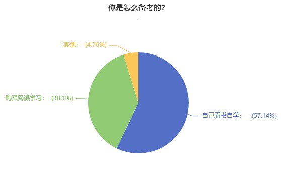 2022高級(jí)經(jīng)濟(jì)師備考之聽(tīng)基礎(chǔ)精講課程的意義