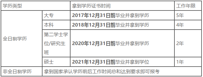 中級報名入口開啟，快來看報名條件~