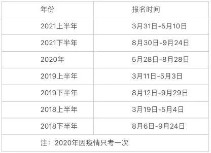 2022銀行從業(yè)考試時(shí)間已定！啥時(shí)候報(bào)名？