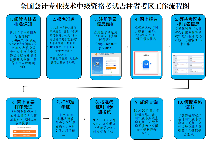 吉林2022年中級(jí)會(huì)計(jì)職稱(chēng)準(zhǔn)考證打印時(shí)間