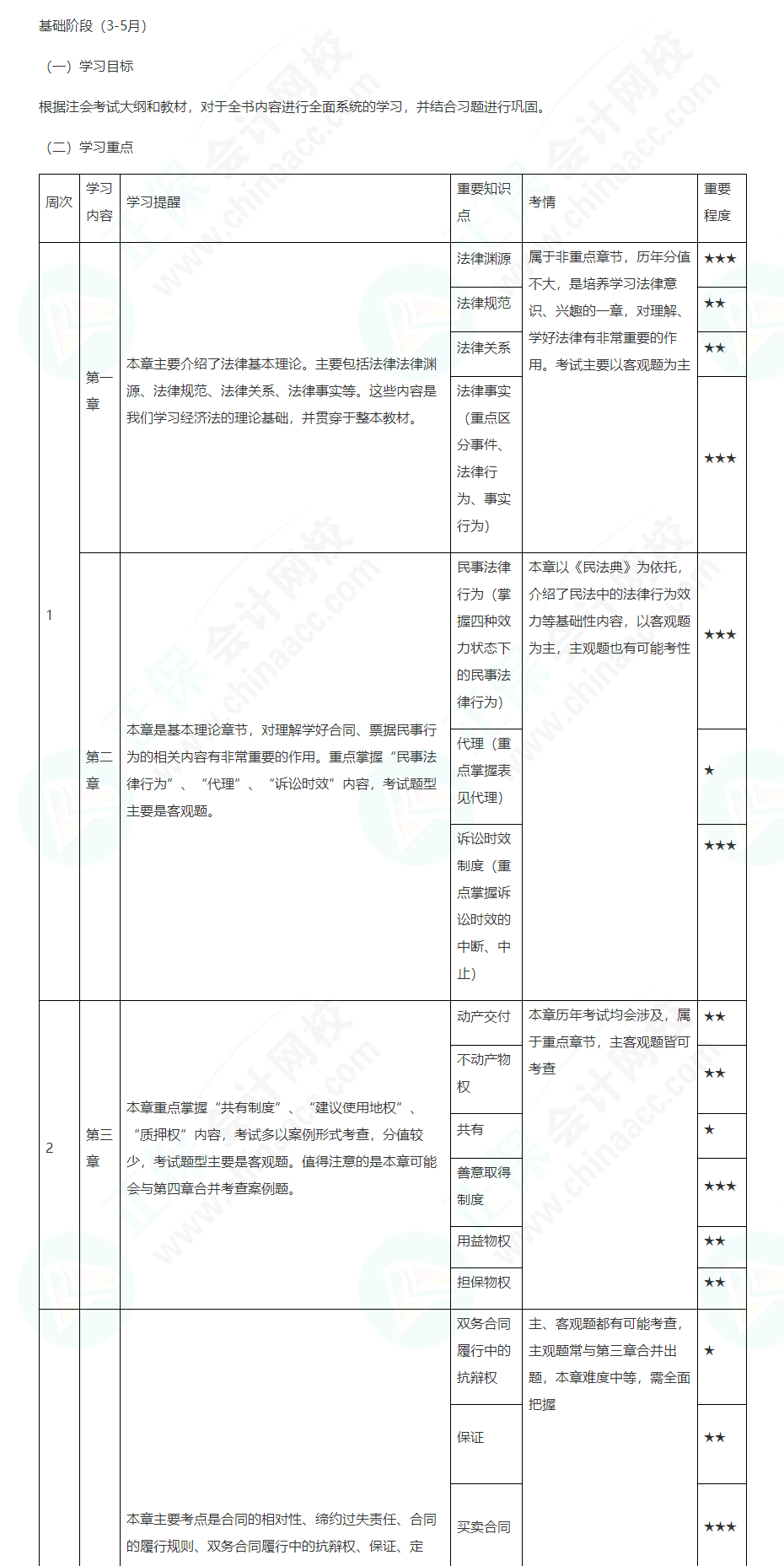 2022注會經(jīng)濟(jì)法基礎(chǔ)階段學(xué)習(xí)計(jì)劃