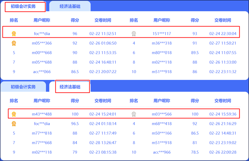 最后2天！免費參與初級會計答題闖關賽贏好禮 速來圍觀！