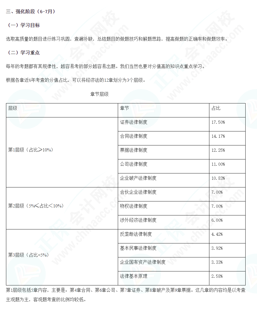 2022注會經濟法強化階段學習計劃