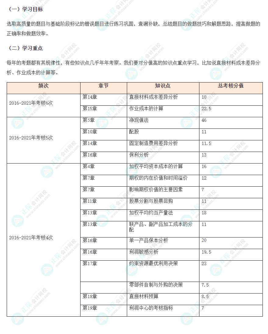 注會《財管》強化階段學習重點&備考計劃