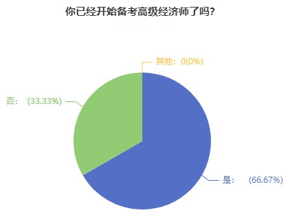 高級經(jīng)濟師備考只刷題，考試行不行？