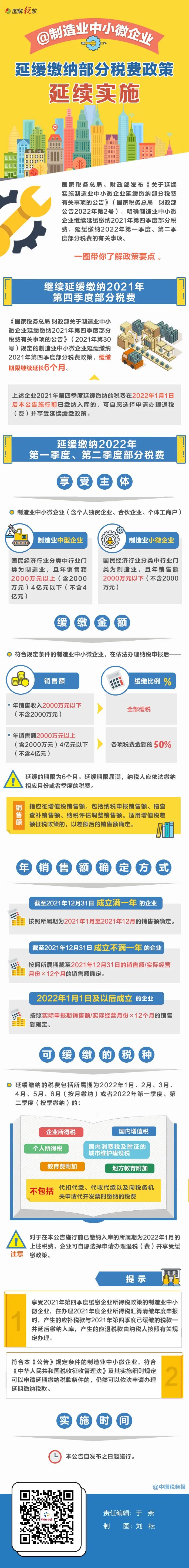 制造業(yè)中小企業(yè)繼續(xù)緩繳稅費(fèi)！