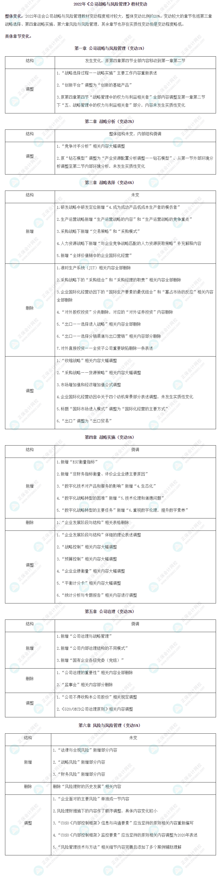 【考生關(guān)注】2022年注冊(cè)會(huì)計(jì)師《戰(zhàn)略》教材變動(dòng)已公布！