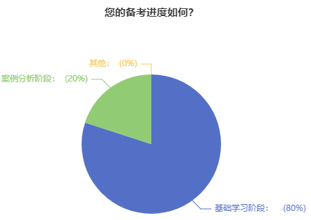 22周年慶 高會好課直降 立省千元！機會不容錯過！