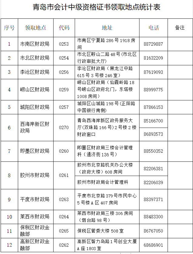 山東青島2021年中級會計(jì)職稱證書領(lǐng)取通知