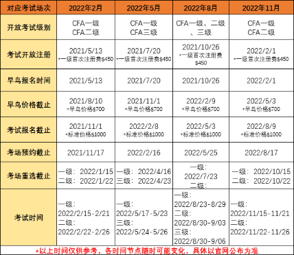 基金、銀行即將報名 速看今年考試安排 不要錯過！