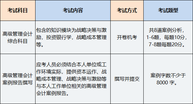 高級管理會計師考試科目