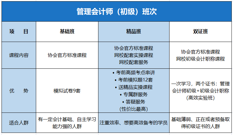 初級(jí)管理會(huì)計(jì)課程