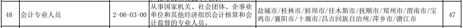 拿下中級(jí)會(huì)計(jì)職稱(chēng)好處多多 你還不準(zhǔn)備報(bào)名嗎？