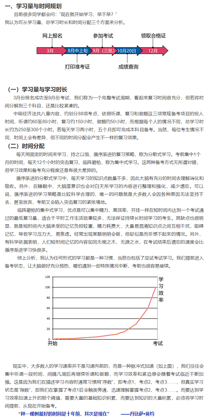 根據新考綱整理：張穩(wěn)中級會計經濟法備考指南——學習量與時間規(guī)劃