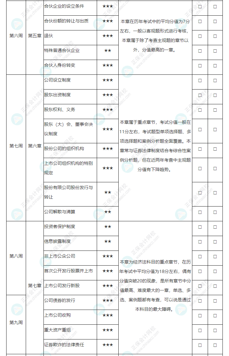 2022年注冊會計師《經(jīng)濟法》基礎(chǔ)階段學(xué)習(xí)計劃表！