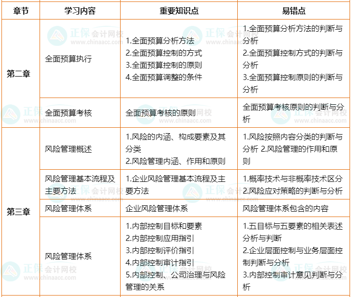 2022年高會考前2個月沖刺學習計劃及重要知識點、易錯點